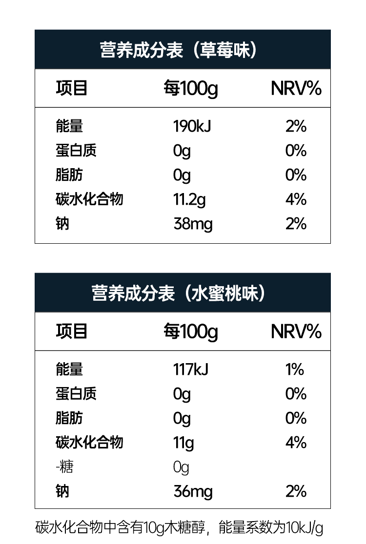 【0糖0脂肪！】薄荷健康碎冰冰32根