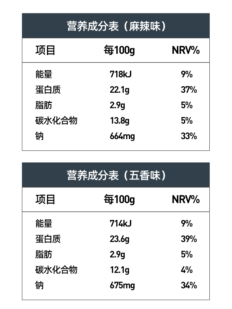 【拍2件！】扯扯手撕素肉250g