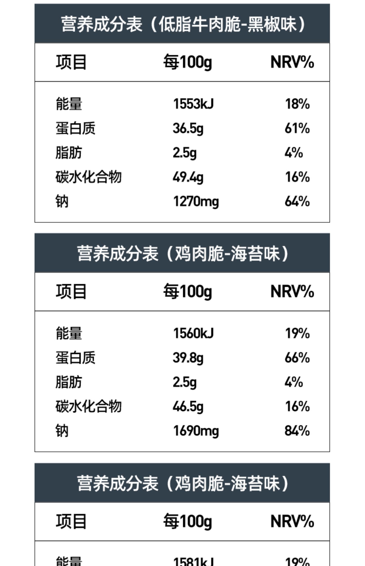 拍2件！薄荷健康低脂鸡肉脆似薯片