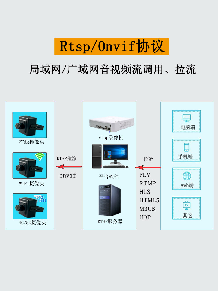 u8.com官网-想实现监控联网全域汇聚？谁还没用国标GB28181视频平台EasyGBS？
