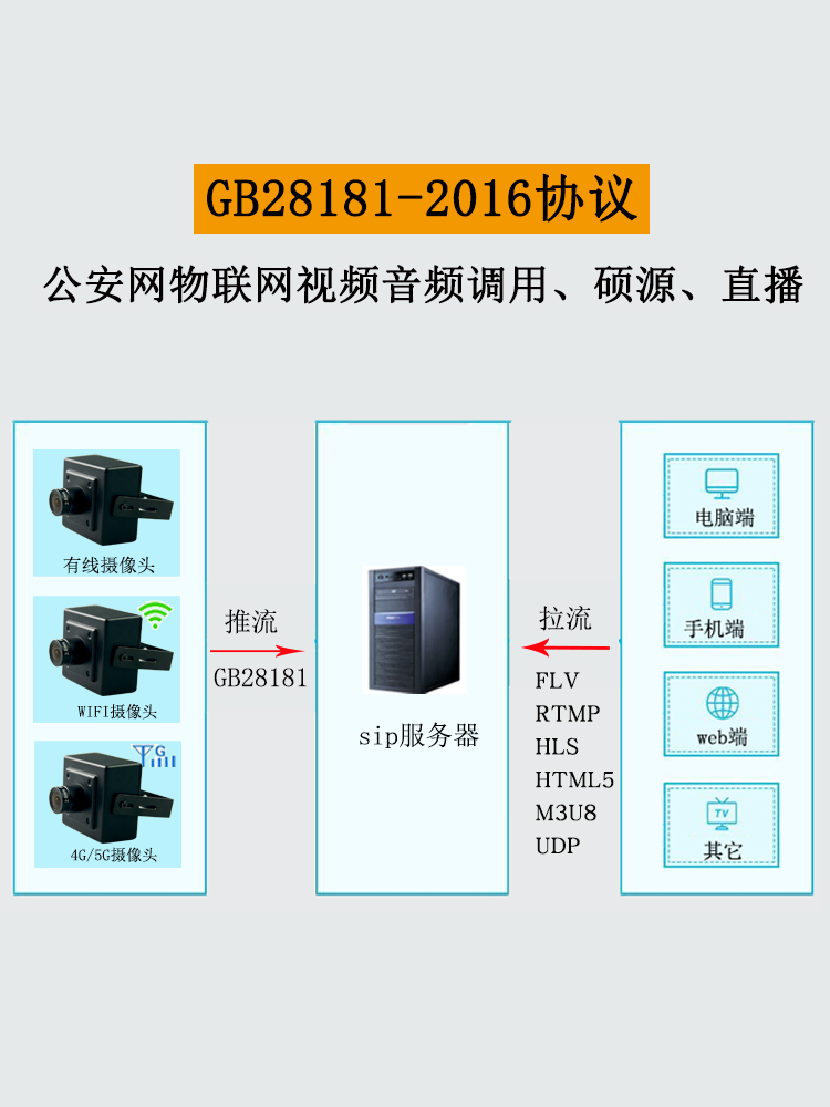 200人U8国际- U8国际官方网站- U8体育APP下载的视频网站采用m3u8切片技术带宽需要多少