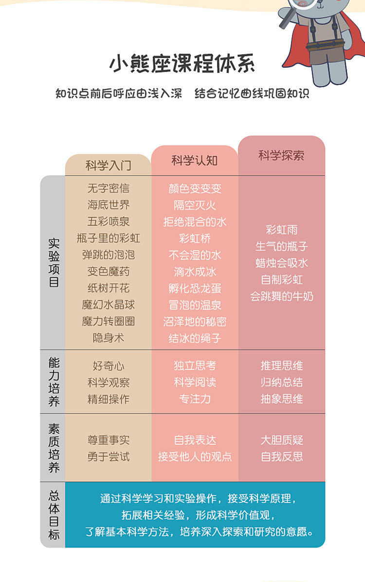 蓝宙 儿童趣味科学小实验套装 163个实验 图6