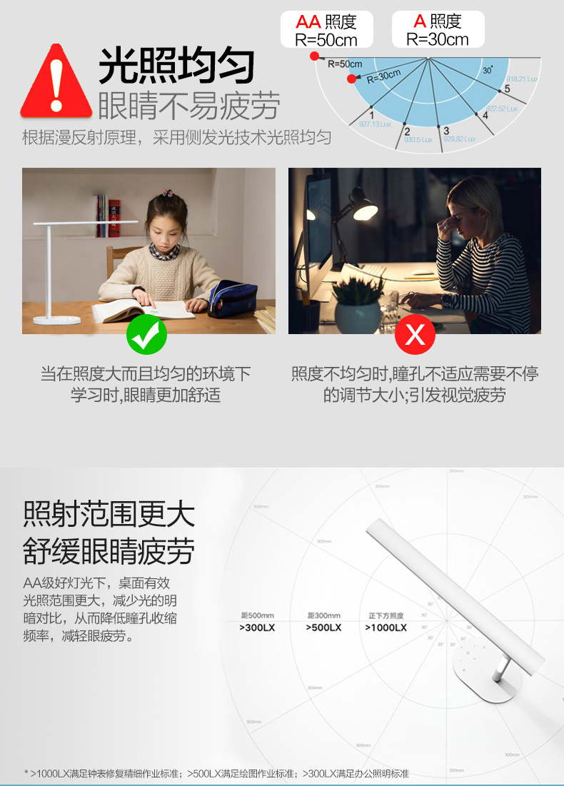 华为智选 智能国AA级台灯 双光源 减蓝光护眼 堆料性价比款 图3