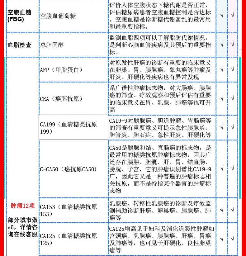 中老年三高+肿瘤12项：美年大健康 父母高管全面体检 488元包邮（门市价1288元），可选电子卡或实体卡 买手党-买手聚集的地方