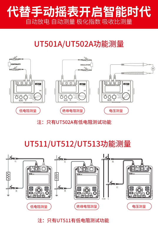 Máy đo điện trở cách điện Uliide UT501A Máy đo điện trở cách điện có độ chính xác cao Máy đo điện kỹ thuật số 1000V 500V