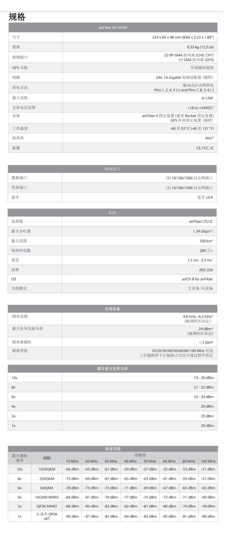 Сетевой мост ubiquiti优倍快 af-5xhd千兆无线网桥高带宽骨干传输远距离