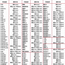  Thickened transparent dust-proof oil-proof and waterproof mobile phone self-sealing bag Apple Xiaomi Samsung Huawei sealed plastic packaging bag