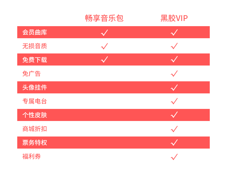 充值秒到\/立省10元,网易云音乐黑胶VIP季卡限
