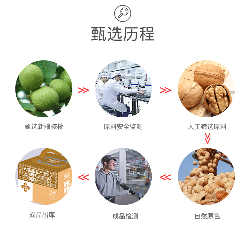 俏香阁 新疆纸皮核桃 3斤袋装 图10