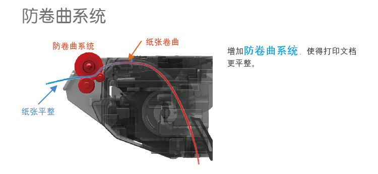 Máy in laser đen trắng sao chép quét anh em1618w văn phòng không dây wifi - Thiết bị & phụ kiện đa chức năng