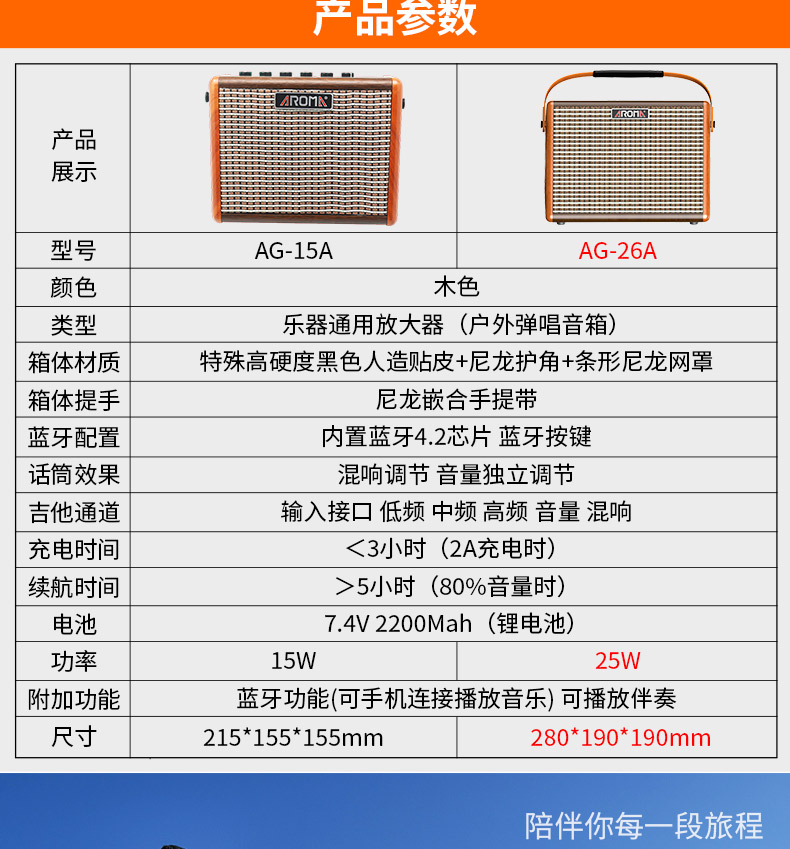 Đàn ghi-ta Arnoma Aroma ballad loa nhỏ ngoài trời chơi karaoke cầm tay có thể sạc không dây Bluetooth - Loa loa am thanh hoi truong