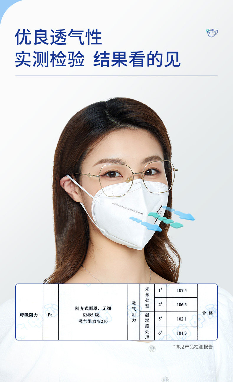 振德医疗 KN95 自吸过滤防颗粒物四层口罩 30只 天猫优惠券折后￥19.9包邮（￥29.9-10）