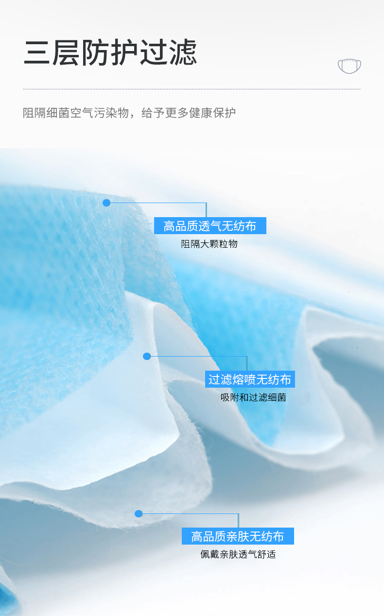 灭菌型口罩 振德医疗 一次性三层防护医用口罩 80片 图3