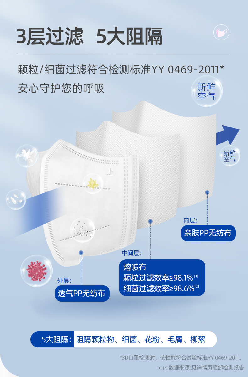 立体剪裁，呼吸更自在：30只x2盒 振德 3D立体三层口罩 拍2件29.8元包邮 买手党-买手聚集的地方