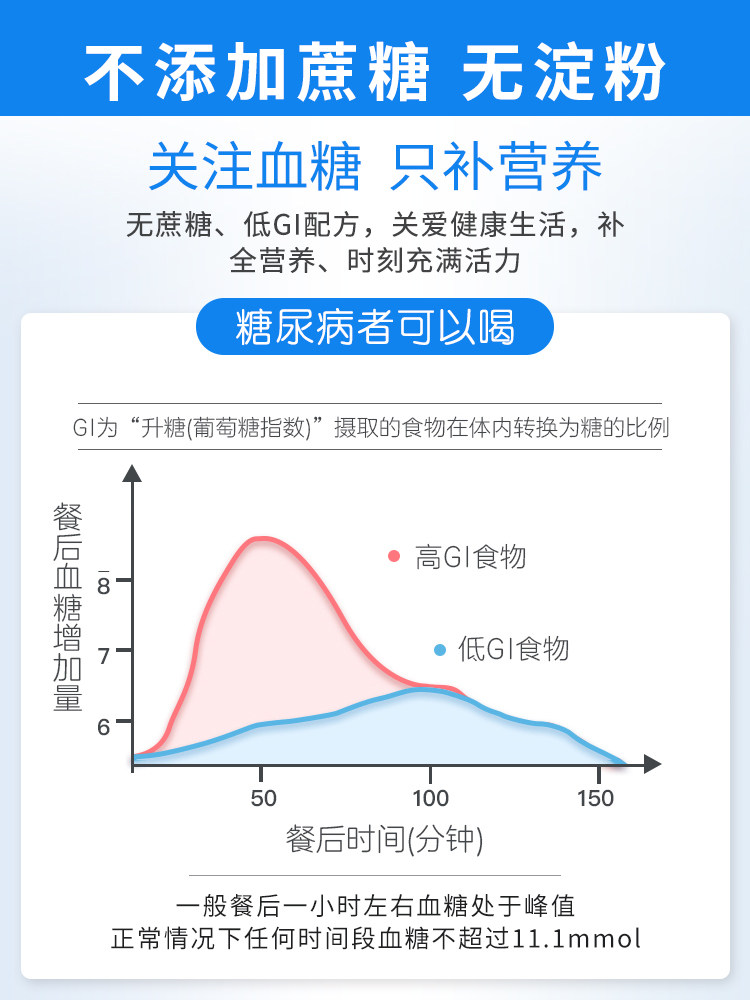 Adult Milk Powder, High in Calcium, Sugar-Free, Full-Fat, Probiotic Camel Milk Powder, Flagship Store for Adults, Men, Women, Middle-Aged and Elderly Children