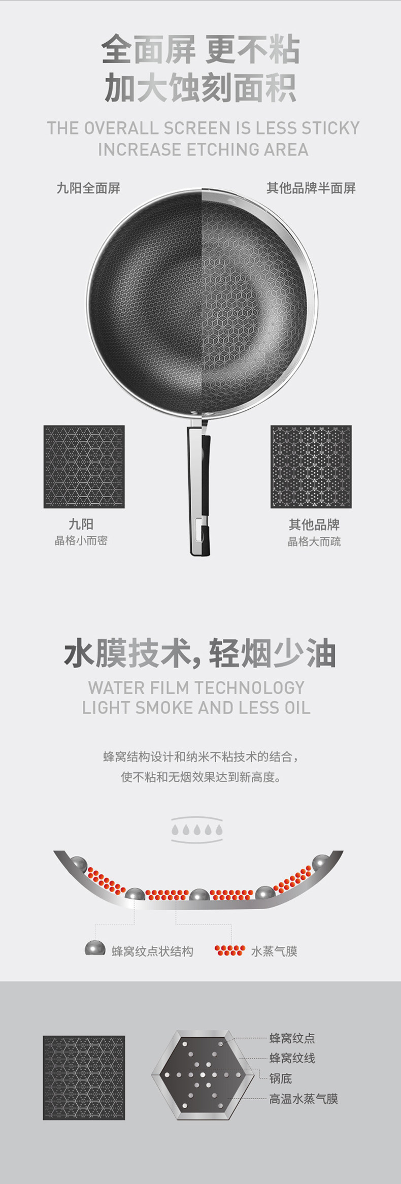九阳 蜂窝晶纹316L不锈钢不粘炒锅 32cm 图6