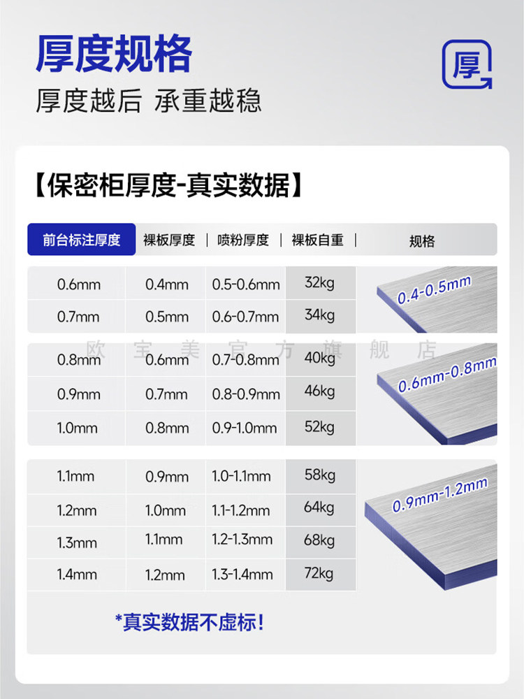 Black Electronic Safe, Office Password File Cabinet, Fingerprint Lock, Financial Information File Cabinet, Metal Safe