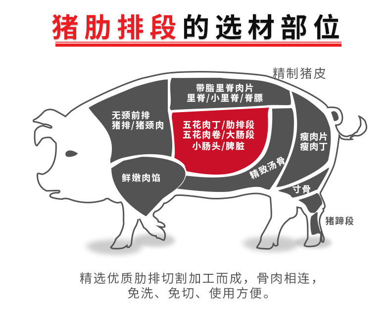 双汇猪肉 新鲜肋排段 2斤*2袋 图4