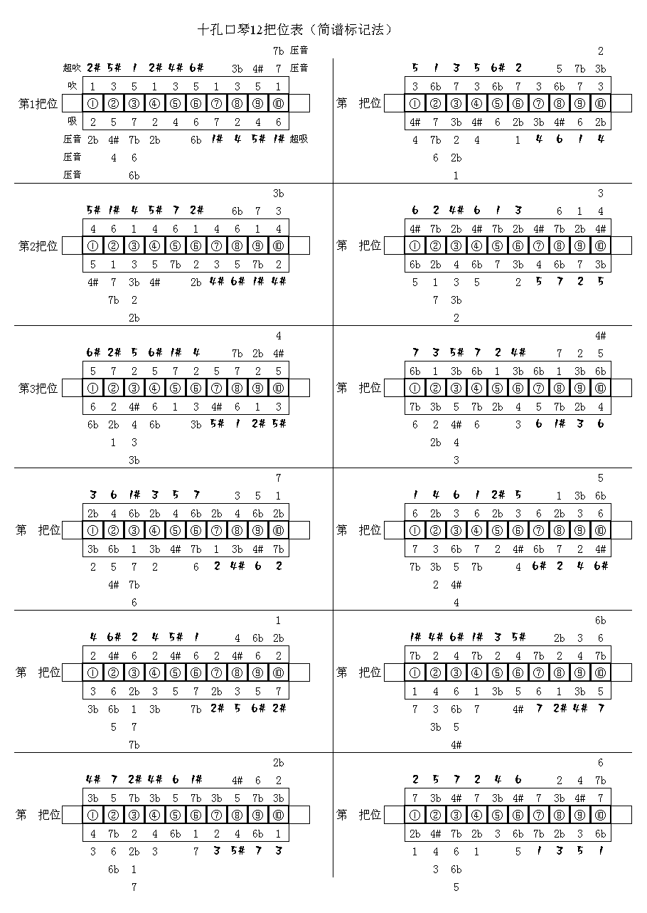 Схемы для губной гармошки