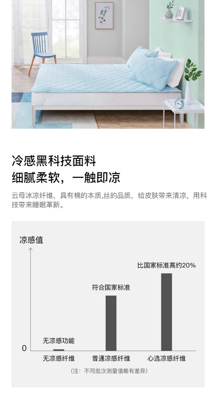 史低再降！云母冷感黑科技，导热5倍于涤纶：淘宝心选 凉感亲肤床垫 1.5m 69.9元包邮（之前推荐79.9元） 买手党-买手聚集的地方