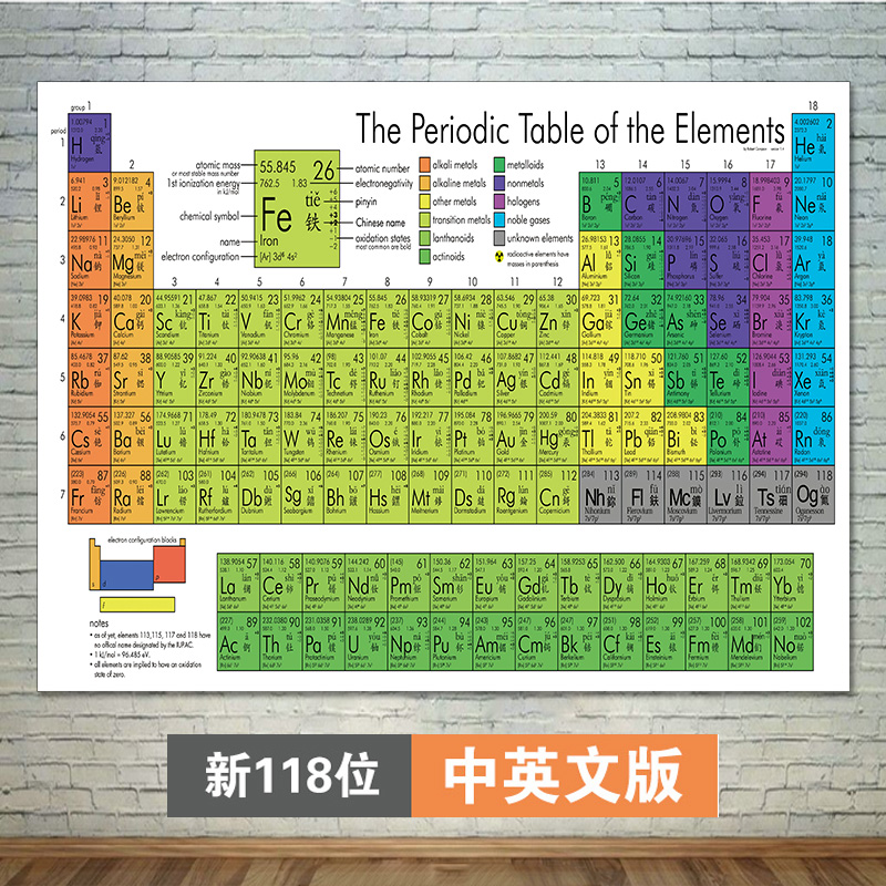 2019 New Chemical Periodic Table Stickers 118 English Version Of The Chemical Periodic Table Flip Chart Creative