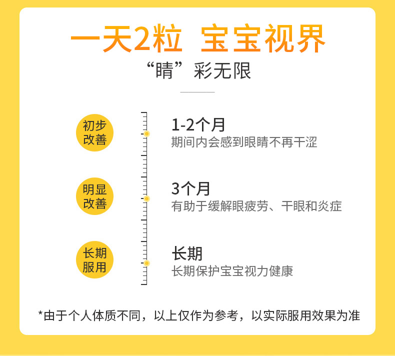 澳洲进口 保护视力 不伤牙齿 SpringLeaf 儿童叶黄素软糖 200g 券后68元包邮 买手党-买手聚集的地方