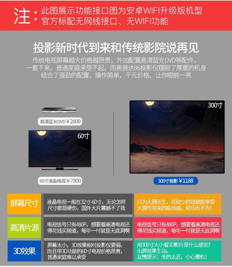 轰天 炮 led-96H + máy chiếu văn phòng wifi không dây điện thoại di động HD 1080p máy chiếu rạp chiếu phim - Máy chiếu