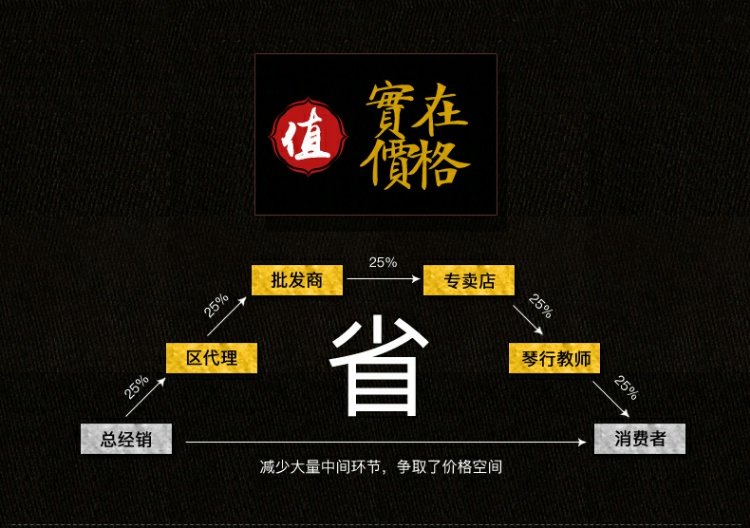 [Hợp âm Bắc Kinh Xinghai] Nhạc cụ Xinghai 琵琶 1/2/3/4 bộ hợp âm đặt dây de ​​dây bạc quấn dây - Phụ kiện nhạc cụ dây đàn guitar acoustic