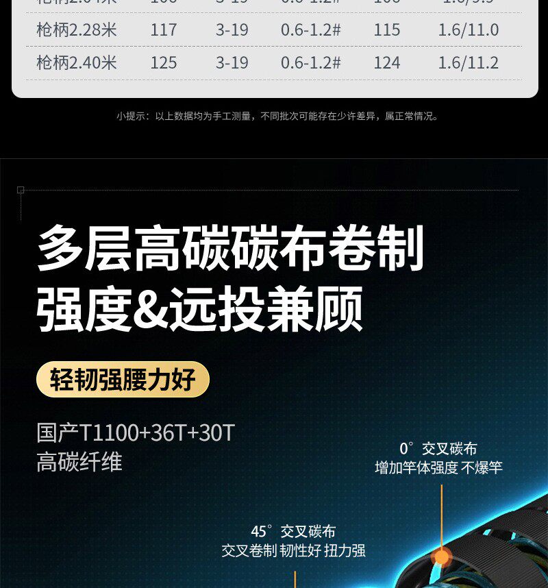 Дорожные суб -полюсный 虫甲毒虫-翘ml路亚竿远投翘嘴鲌鱼高感度碳素综合泛用路亚杆鱼竿