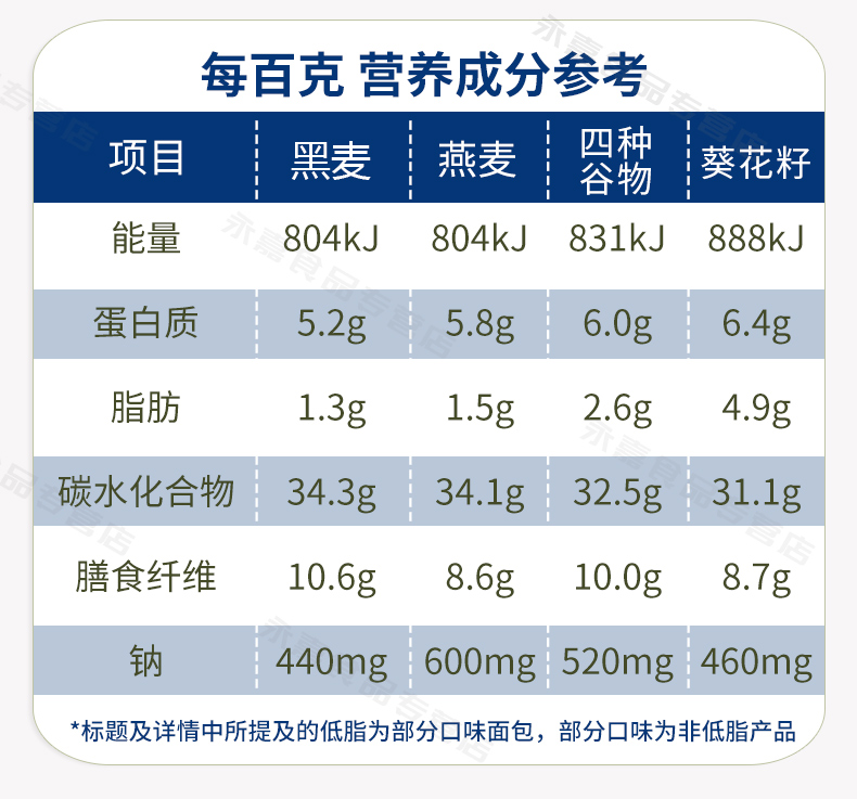 4.9分，临期清仓，0糖低脂：500g 德国 捷森 全黑麦面包 约7片 券后17.9元包邮 买手党-买手聚集的地方