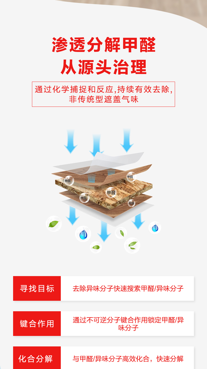 Xe 3M mới ngoài formaldehyd, khử mùi, lọc không khí, khử mùi, khử mùi, không khí, xịt xe tươi - Trang chủ nước lau sàn lix đuổi côn trùng 4l