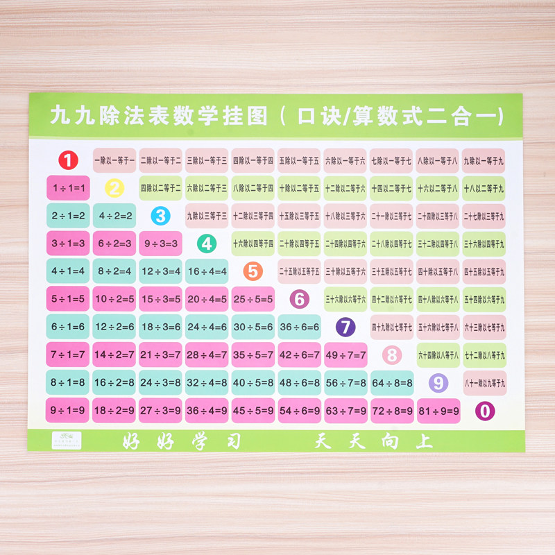 [USD 5.84] Ninenine multiplication table wall chart Children's puzzle