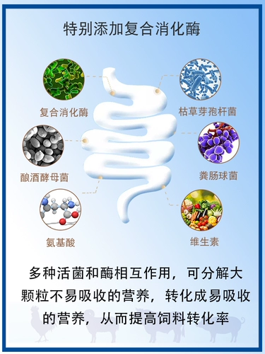 Удаленные добавки для корма для удобрений для стимулирования роста свиньи, удобрения, лонгин, откованная корова овца скорость длинная вегетарианская фазан