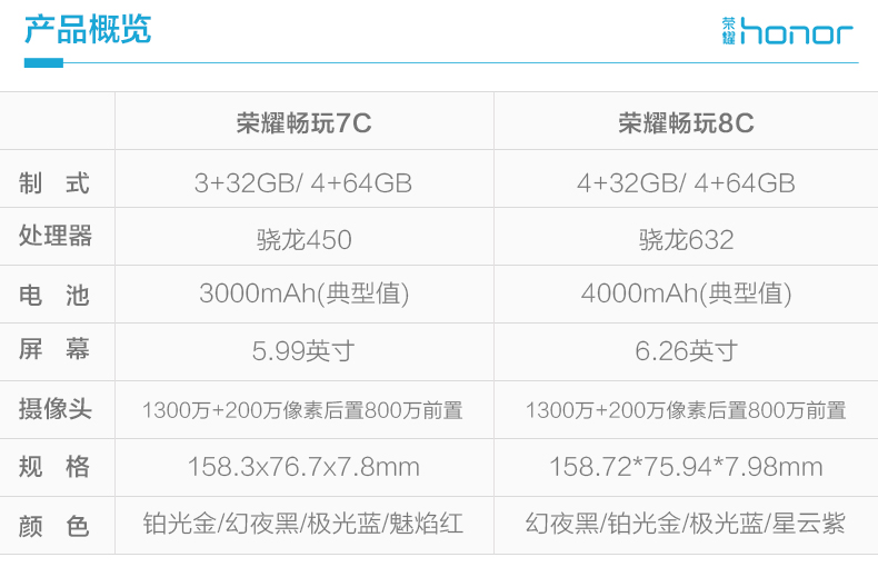 999 nhân dân tệ [6] không lãi suất quà để gửi nhiều Huawei danh dự / vinh quang Chơi 8C toàn bộ mạng chính hãng mới 4G điện thoại thông minh thương hiệu trang web chính thức mới của xmax New Chơi 8c chính thức - Điện thoại di động samsung a71 giá bao nhiều