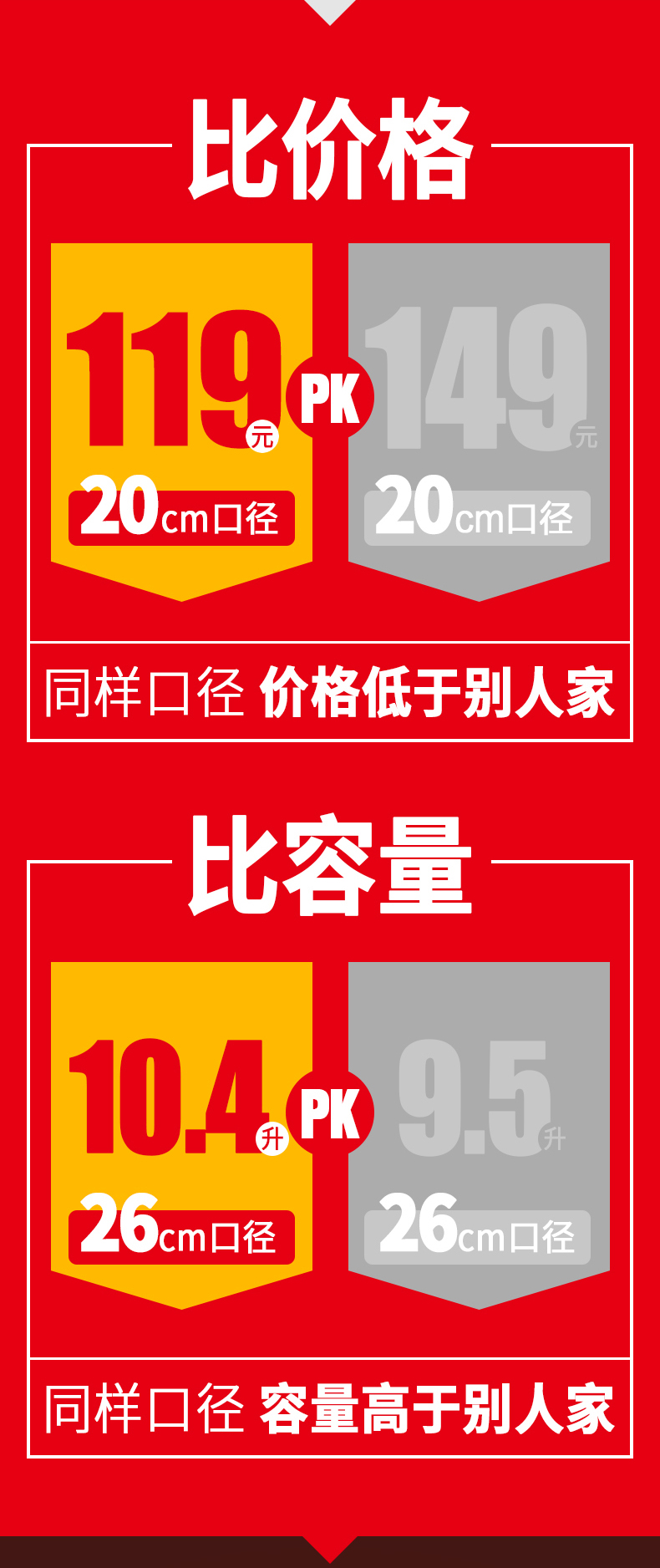 爱仕达 铝合金 六保险高压锅 20cm/5L 明火适用 图8