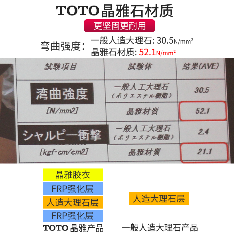 Toto晶雅台上盆pjs06w高光卫生间家用方形无孔桌上式洗脸盆洗手池 Toto晶雅台上盆pjs06w高光卫生间家用方形无孔桌上式洗脸盆洗手池