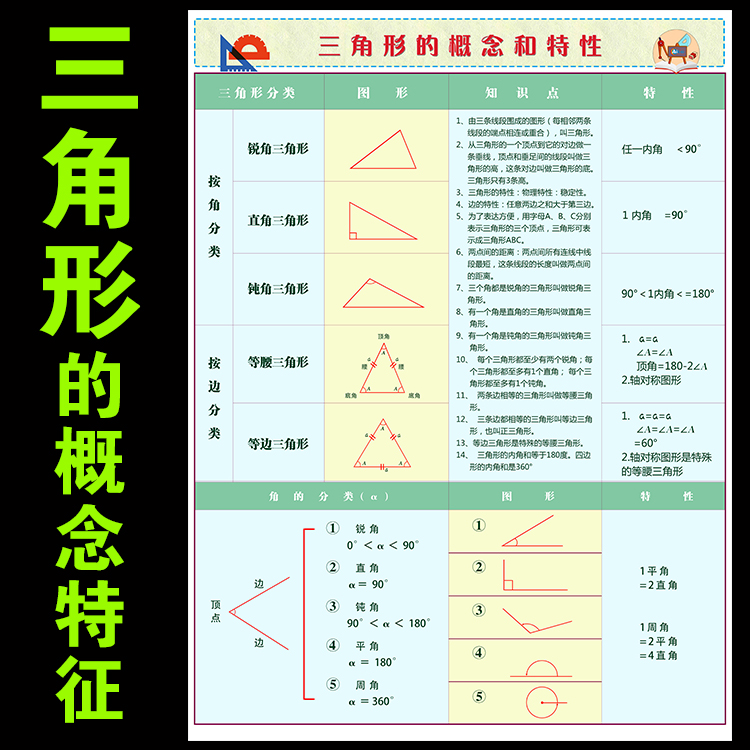 Conceptual and characteristic wallchart of the Primary School Mathematical Triangle of the Poster School Corner of the Poster Elementary School Corner