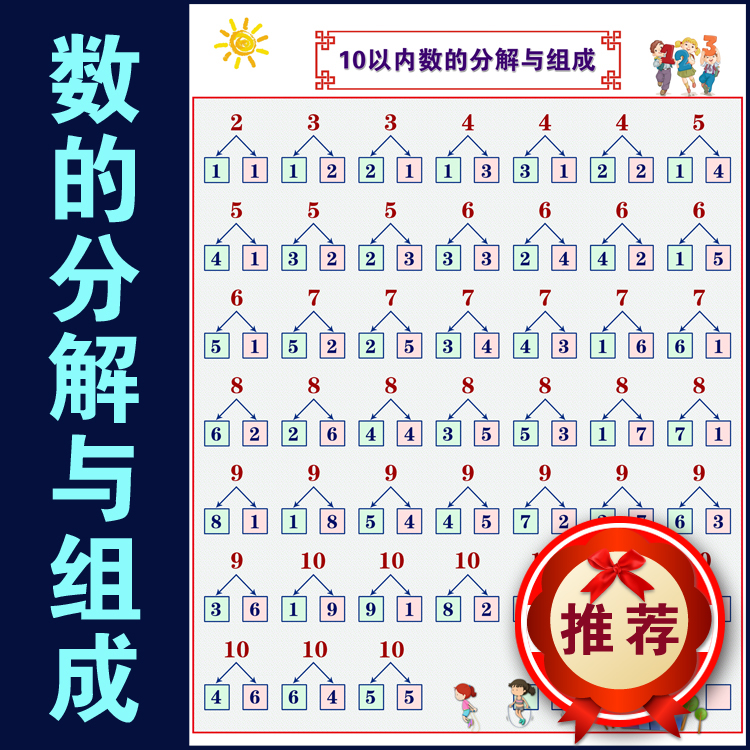Decomposition and composition of numbers up to 10 Flipchart children's primary school numbers decomposition and addition and subtraction of numbers up to 10 Poster