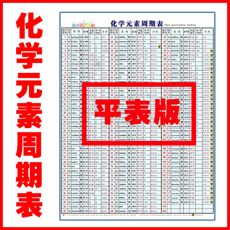2021 New version of the Xuehua Scholars Element Weekly Table Wall Chart Poster Stickers Wall Stickers 118 B&UK Bilingual