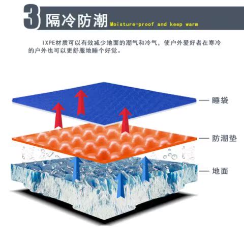 Mountain Spring Super Light Double Egg Nest Egg Khay Folding Moisture Đệm Leo Mat Cắm trại ngoài trời Lều ngủ - Thảm chống ẩm / Mat / Gối chiếu xốp cho bé