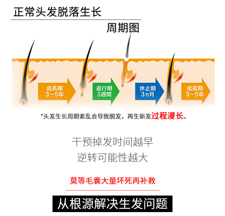 【日本直郵】日本 毛歡 張柏芝推薦 小紅書爆款 生髮劑藥用育毛劑 150ml