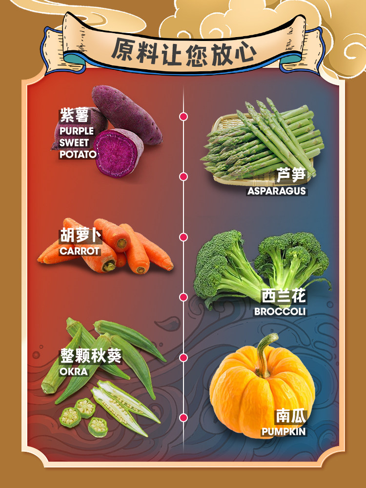 Собака закуски 大胖商店 它福冻干狗零食祇有果蔬蔬菜水果西兰花胡萝卜南瓜拌粮 Собака закуски 大胖商店 它福冻干狗零食祇有果蔬蔬菜水果西兰花胡萝卜南瓜拌粮