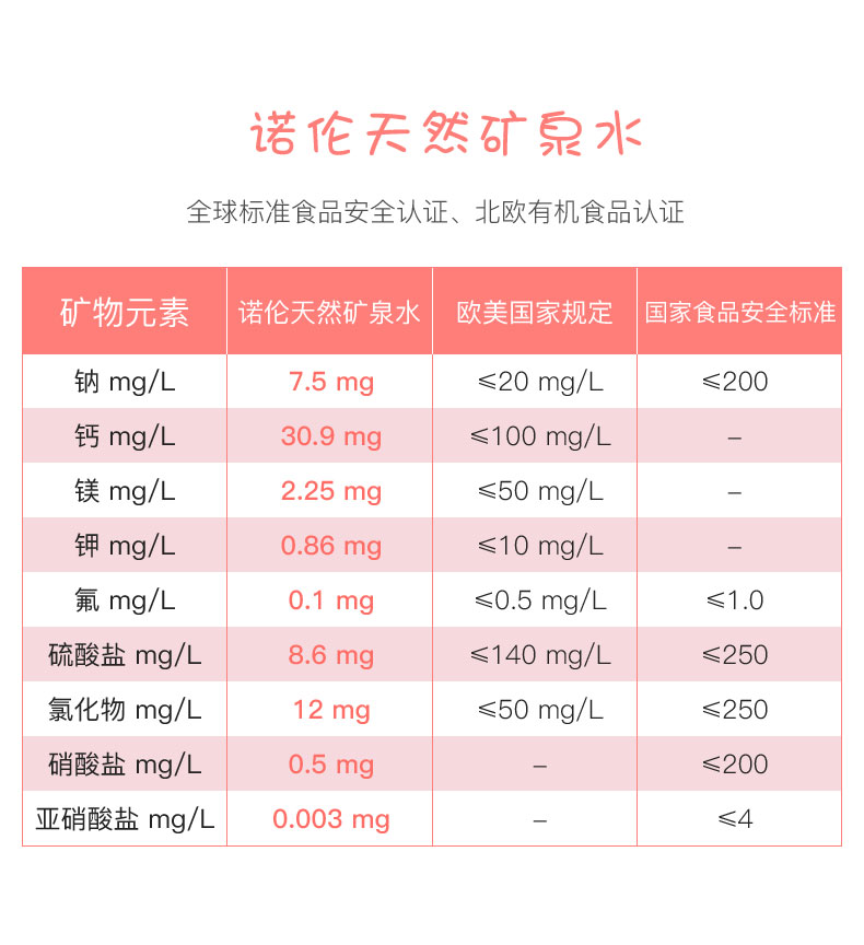 丹麦进口 诺伦 有机弱碱性矿泉水 330ml*12瓶 图3