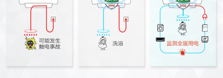 giá máy nước nóng lạnh Cho thuê phòng tắm nước nóng điện Haier / Haier ES100H-HC (E) với giá treo tường 100 lít máy nước nóng casper