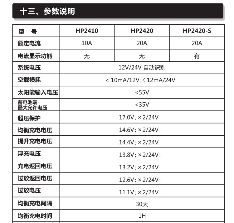 Зарядное устройство hp12v/24v10a20a太阳能家用智能充电控制器充铅酸电池 SRNE