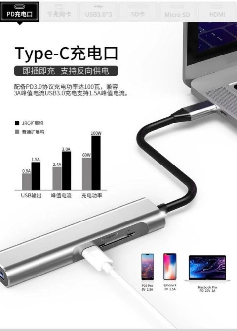 Huawei MateBook chuyển đổi cáp mạng máy tính usb Máy tính xách tay Apple giao diện loại c giao diện Dell ASUS mac Gigabit mạng cổng splitter 3.0 bộ chuyển đổi trạm nối sạc nhanh - USB Aaccessories đầu sạc micro usb