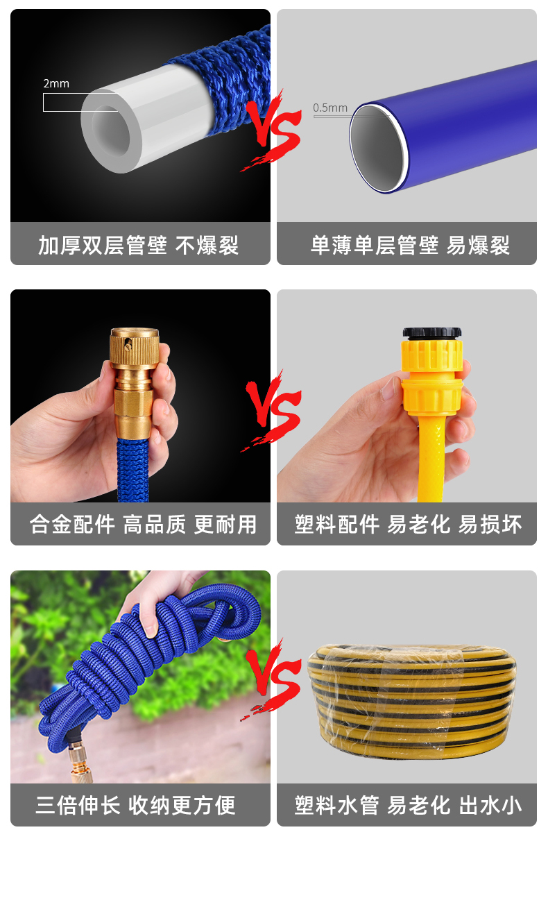 指南车 高压洗车水枪5米套装 图4