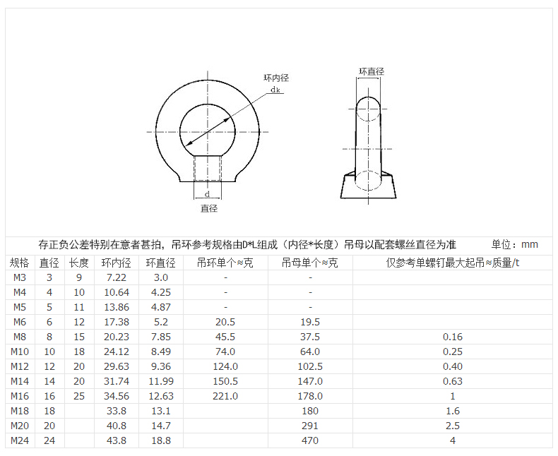 vít me đai ốc thường Khuyến mãi 304 vòng thép không gỉ đai ốc treo phần cứng gian lận nut m3-m16 ốc vít oto