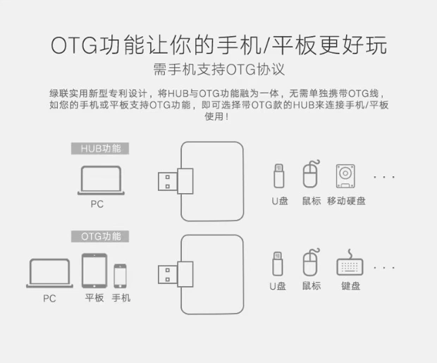usb splitter Andrews điện thoại tablet chuyển OTG đầu tốc độ cao đa giao diện 2.0hub mở rộng trung tâm - USB Aaccessories