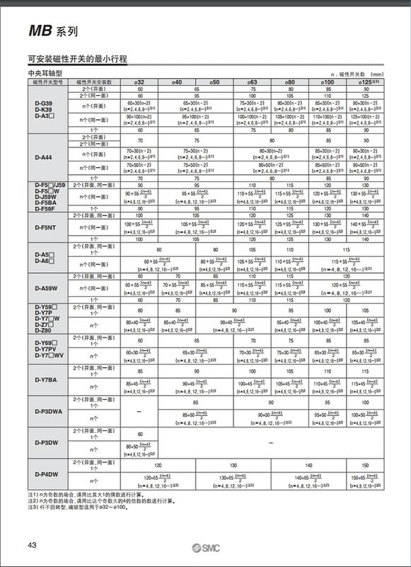 xy lanh khí nén 1 chiều Xi lanh SMC MBB/MDBB xi lanh tiêu chuẩn 32/40/50/63/80/100/125-25-500-1000 xi lanh khí nén 2 hành trình giá xi lanh khí nén mini